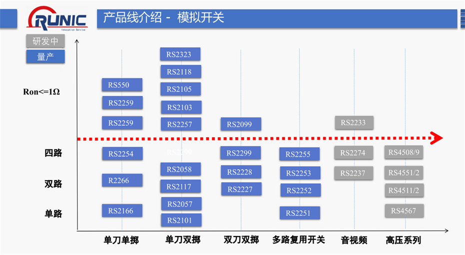 6-模擬開關(guān)系列