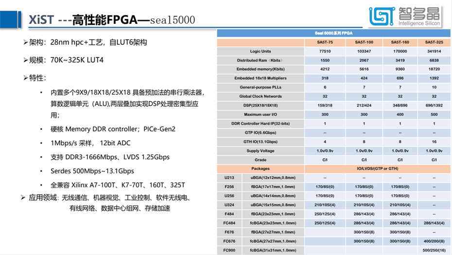 9-FPGA5000