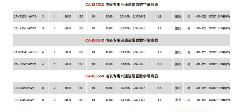 9電表專用數字隔離器-匯超電子