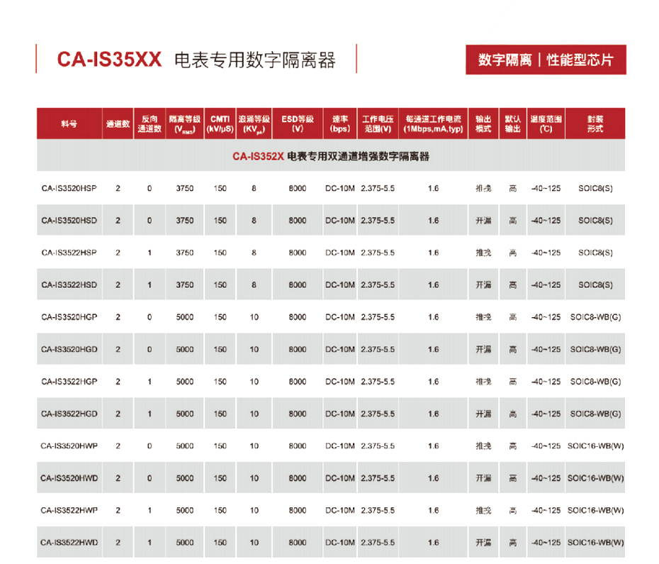 8電表專用數字隔離器-匯超電子