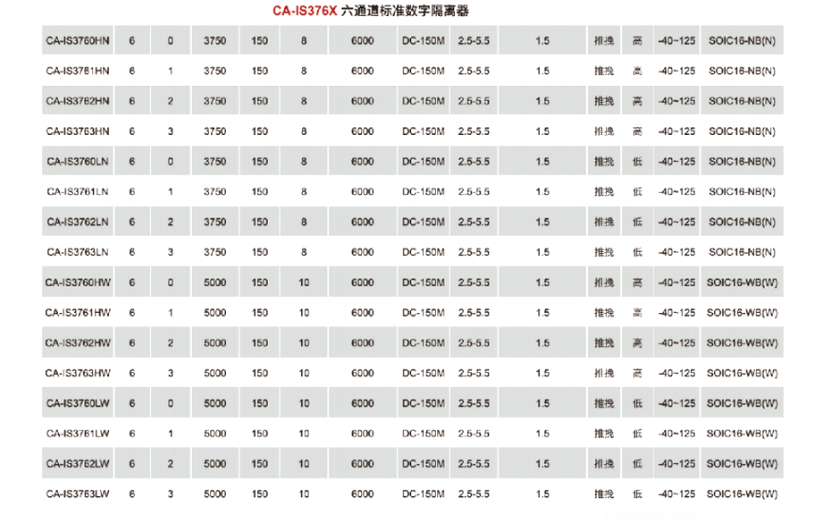 7六通道標準數字隔離器-匯超電子