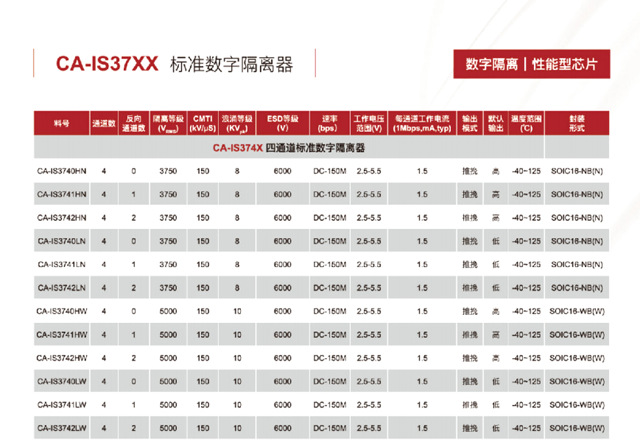 6四通道標準數字隔離器-匯超電子