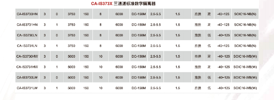 5標準數字隔離器-匯超電子