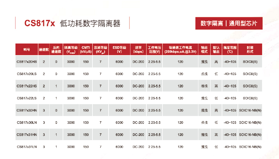 3低功耗數字隔離器-匯超電子