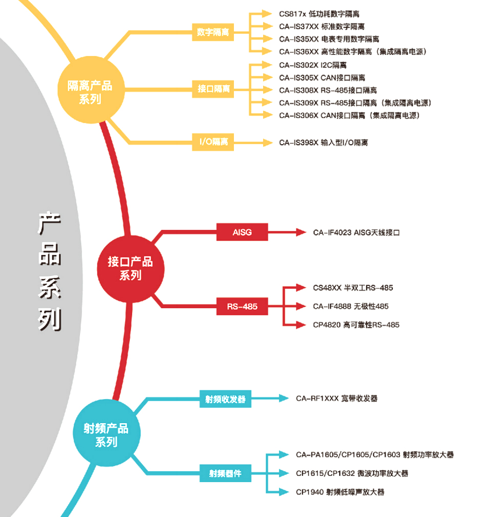 1川土微產品介紹-匯超電子