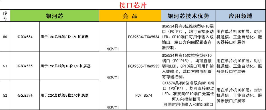 9-接口芯片