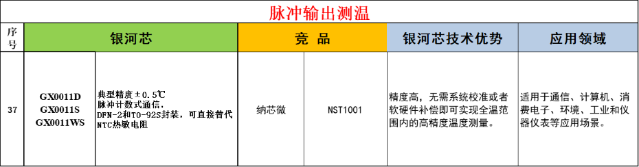 4-脈沖輸出測溫